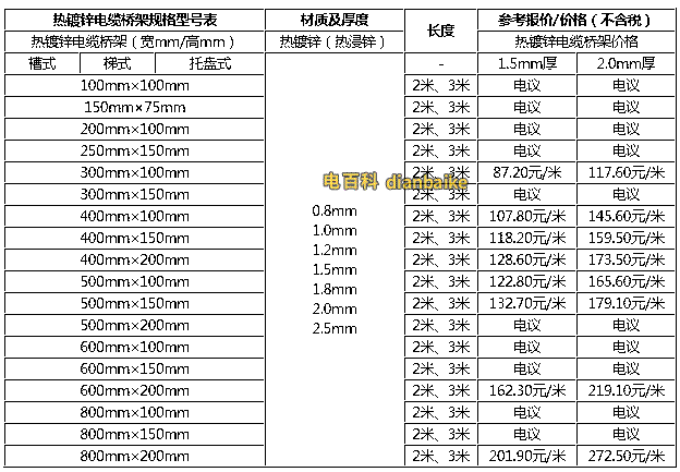 熱鍍鋅電纜橋架規(guī)格型號(hào)表