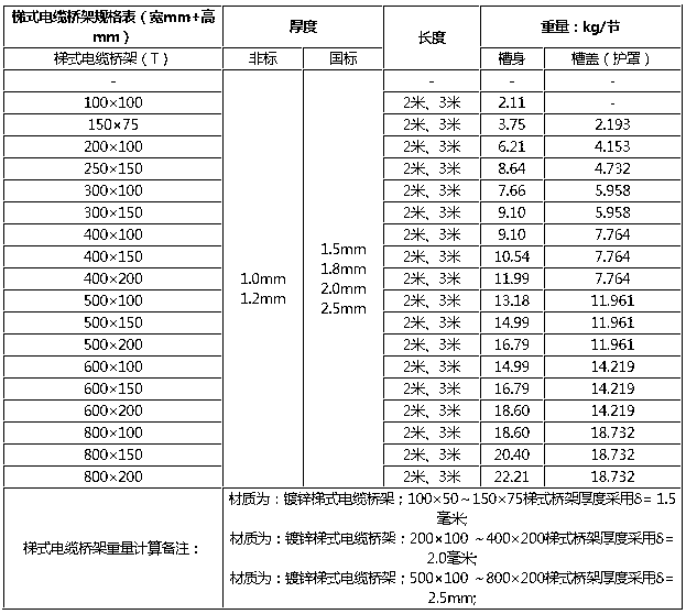 梯式電纜橋架規(guī)格型號(hào)表