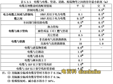高壓電纜敷設(shè)時與電纜、管道、道路等之間的安全距離