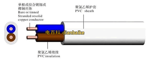 塑銅線BV結(jié)構(gòu)
