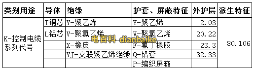 控制電纜代號(hào)含義
