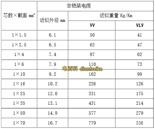 VV、VLV電纜的近似外徑、重量對(duì)比