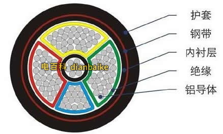 VLV電纜的結(jié)構(gòu)