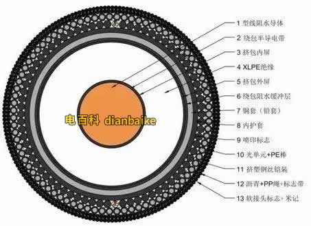 海底電纜的分類有哪些？海底電纜的結(jié)構(gòu)、用途等