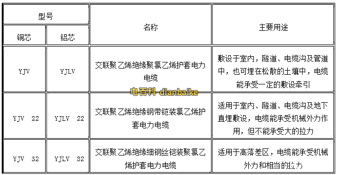 輻照交聯(lián)電力電纜