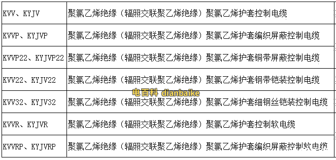 控制電纜常見型號(hào)