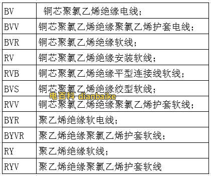 布電線常見型號(hào)