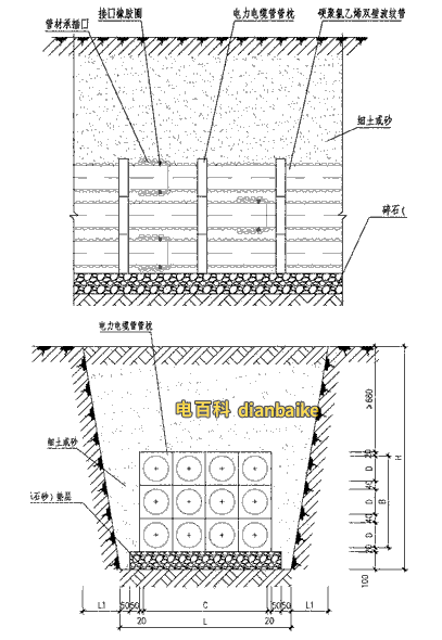 保護(hù)管敷設(shè) 