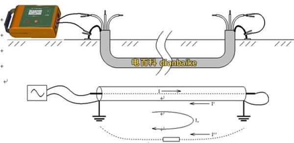 電纜漏電檢測示意圖