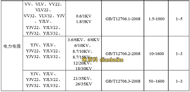 vv電纜是什么意思？電力電纜vv代表什么及vv電纜規(guī)格型號載流量表