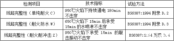 有機絕緣耐火電纜