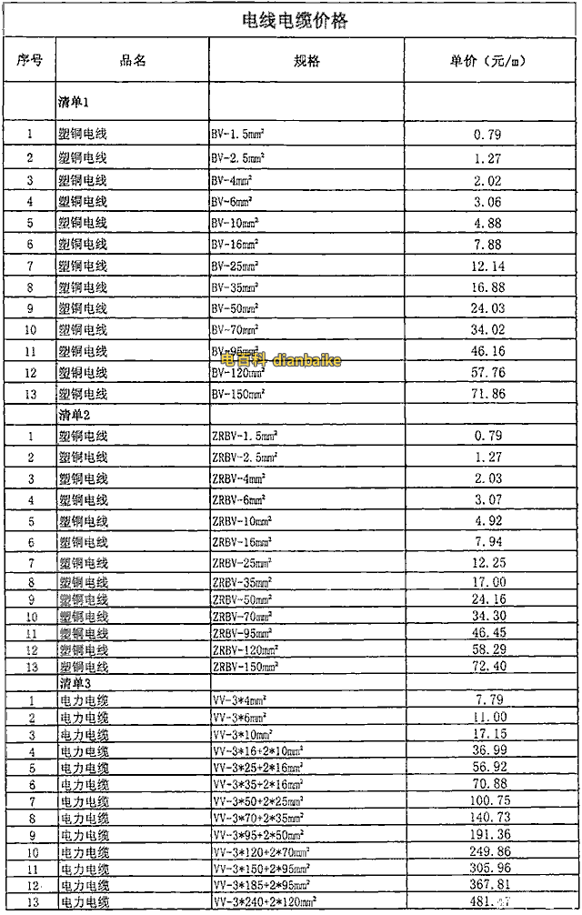 最新電纜價格表、最新電線電纜線價格表查詢及電線電纜價格走勢圖
