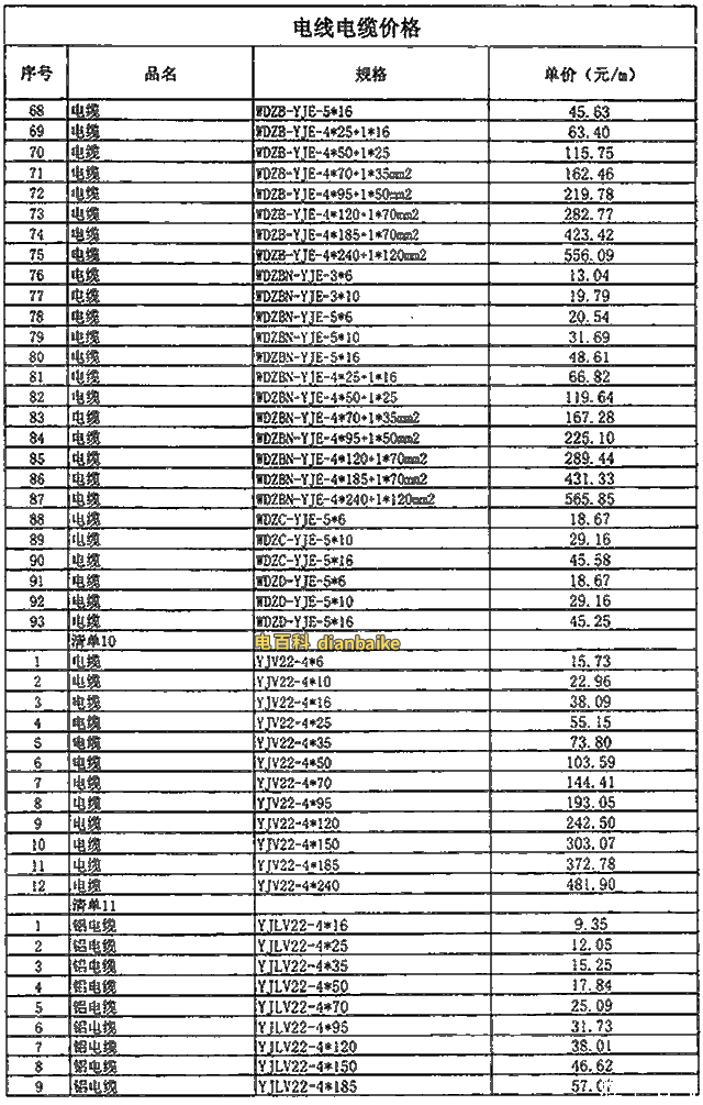 最新電纜價格表、最新電線電纜線價格表查詢及電線電纜價格走勢圖