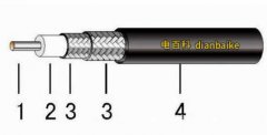 什么是同軸電線電纜？同軸電線電纜含義和結(jié)構(gòu)及同軸電線電