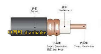 同軸電纜結(jié)構(gòu)