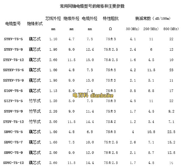 同軸電纜的型號規(guī)格