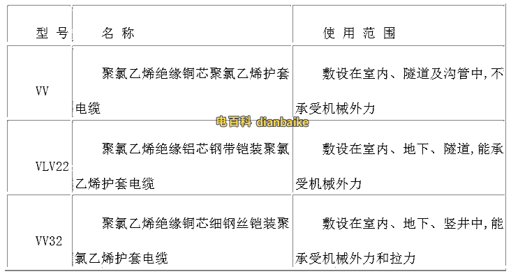 電力電纜常見型號