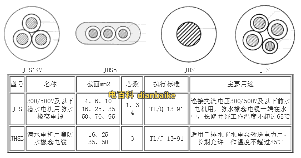 防水橡套電纜型號