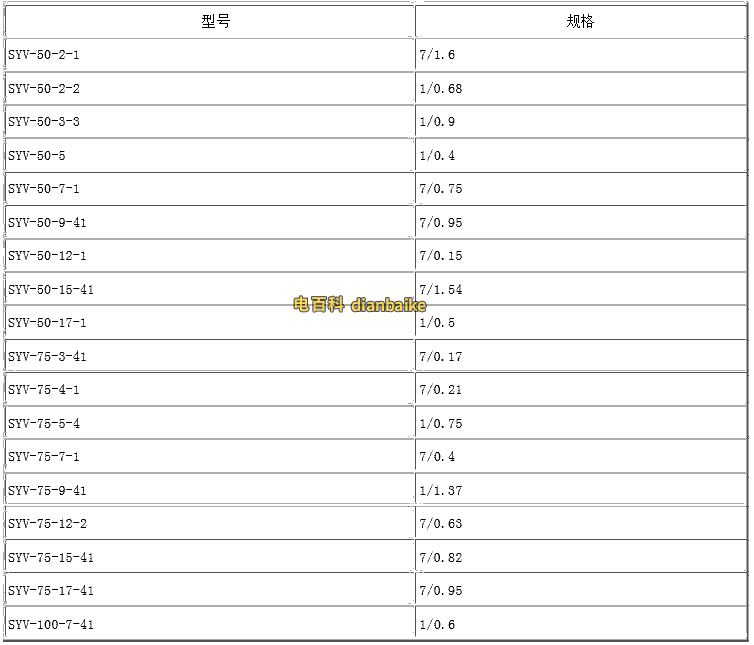 SYN、SYWV同軸電纜載流量