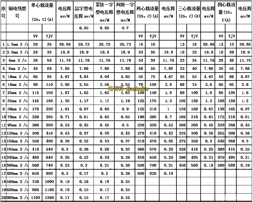 yjv、yjlv載流量