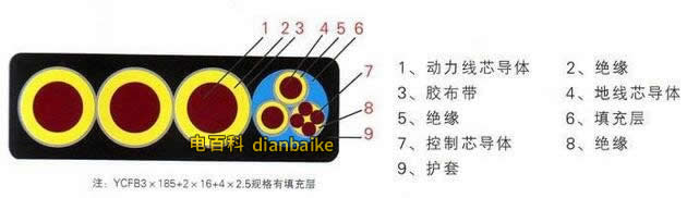 橡套扁平電纜的結(jié)構(gòu)