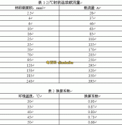礦用橡套電纜應(yīng)用范圍及礦用電纜載