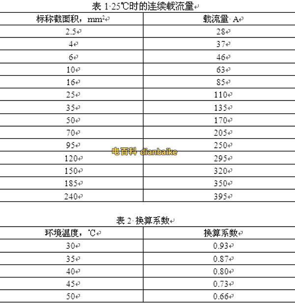 礦用電纜載流量表