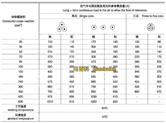 10KV高壓電纜載流量