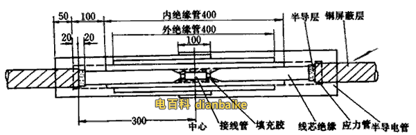 剝除屏蔽層及半導(dǎo)電層