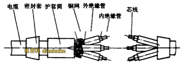 固定應(yīng)力管