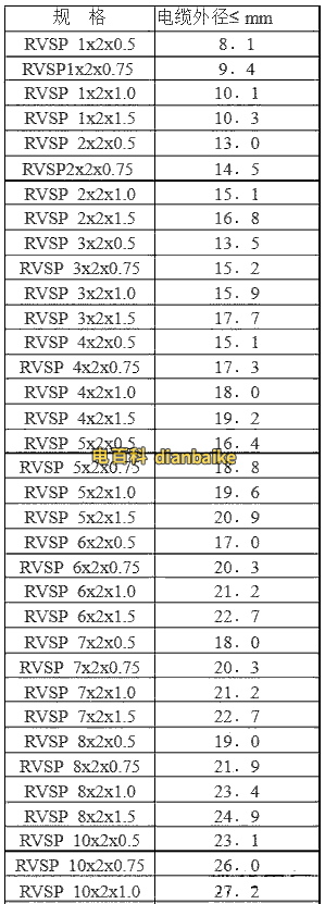 RVSP電纜外徑