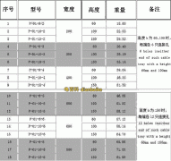 電纜橋架型號大全及型號表示方法
