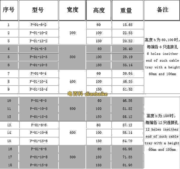 電纜橋架型號大全