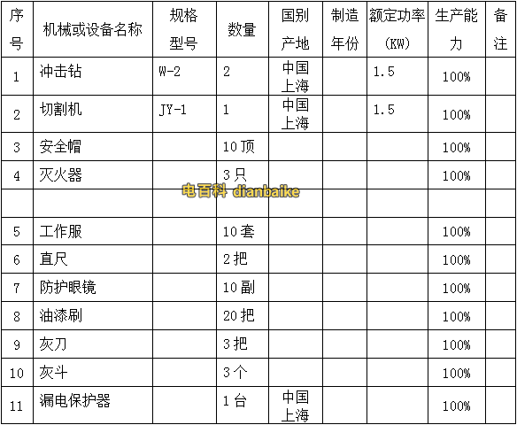 施工機(jī)械、工具、檢測(cè)儀器