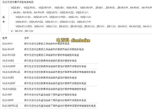 低煙無鹵電纜字母釋義及型號(hào)對(duì)照表