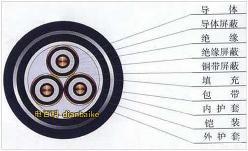 高壓電纜的結構
