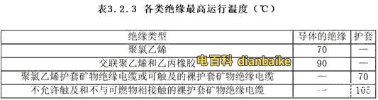 各種絕緣的最高運(yùn)行溫度