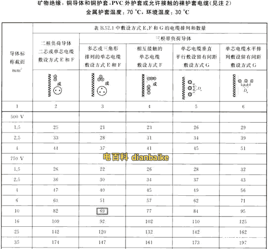 礦物絕緣PVC護(hù)套絕緣電纜的載流量
