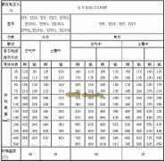 8.7/10(8.7/15)KV鋁芯電纜及銅芯電纜載流量一覽表