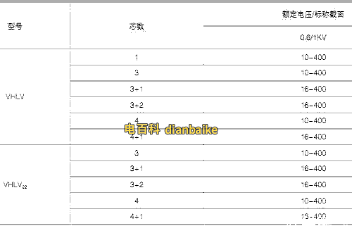 VHLV鋁合金電纜規(guī)格型號(hào)