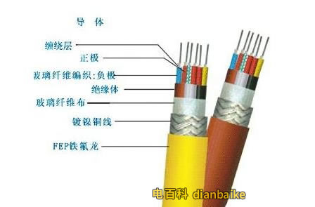 電線電纜絕緣材料有哪些以及電線電纜絕緣的性能？