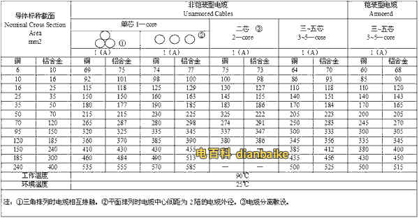 銅與鋁合金電纜直埋鋪設(shè)對比