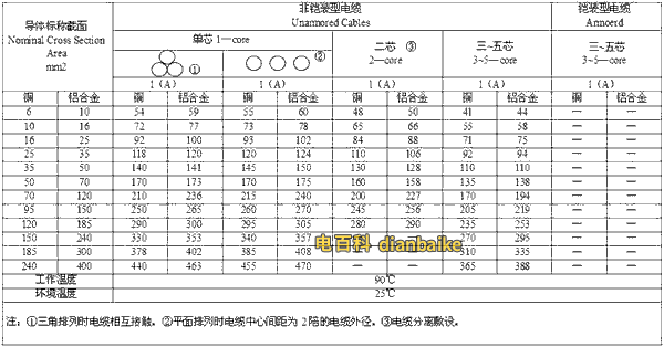 銅與鋁合金電纜土壤敷設(shè)對比