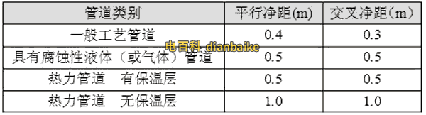 電纜橋架與各種管道的最小凈距離
