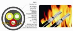 阻燃電纜、無鹵電纜及耐火電纜的區(qū)