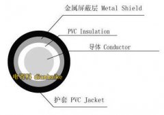 什么是射頻電纜？射頻電纜結(jié)構(gòu)和分類及射頻電纜特點(diǎn)和射頻