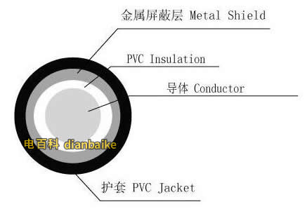 什么是射頻電纜？射頻電纜的結(jié)構(gòu)、分類、特點(diǎn)、圖片