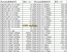 鋁合金電纜價格表、常用的鋁合金電纜線報價下載
