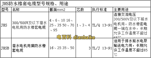 JHS防水電纜型號(hào)及用途