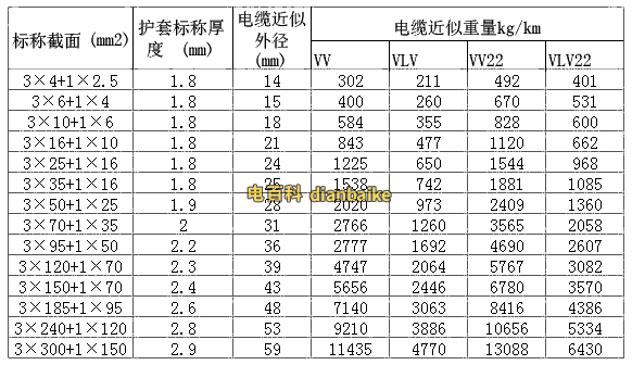 VV電纜規(guī)格型號截面積外徑載流量表